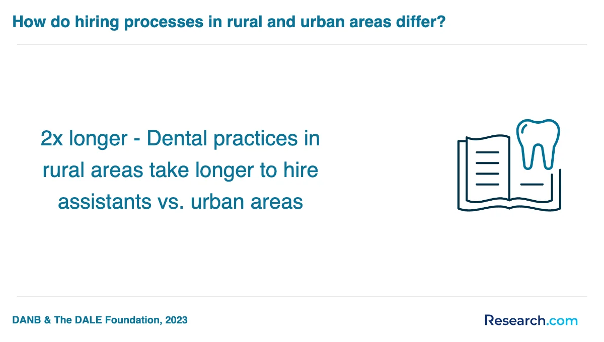 What are the prerequisites for enrolling in dental assistant trade schools in Lafayette?
