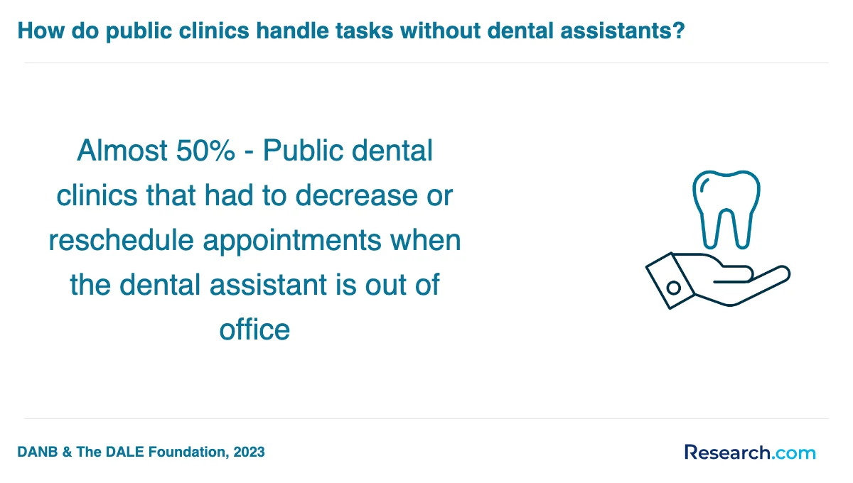 What are the prerequisites for enrolling in dental assistant trade schools in Nanticoke?
