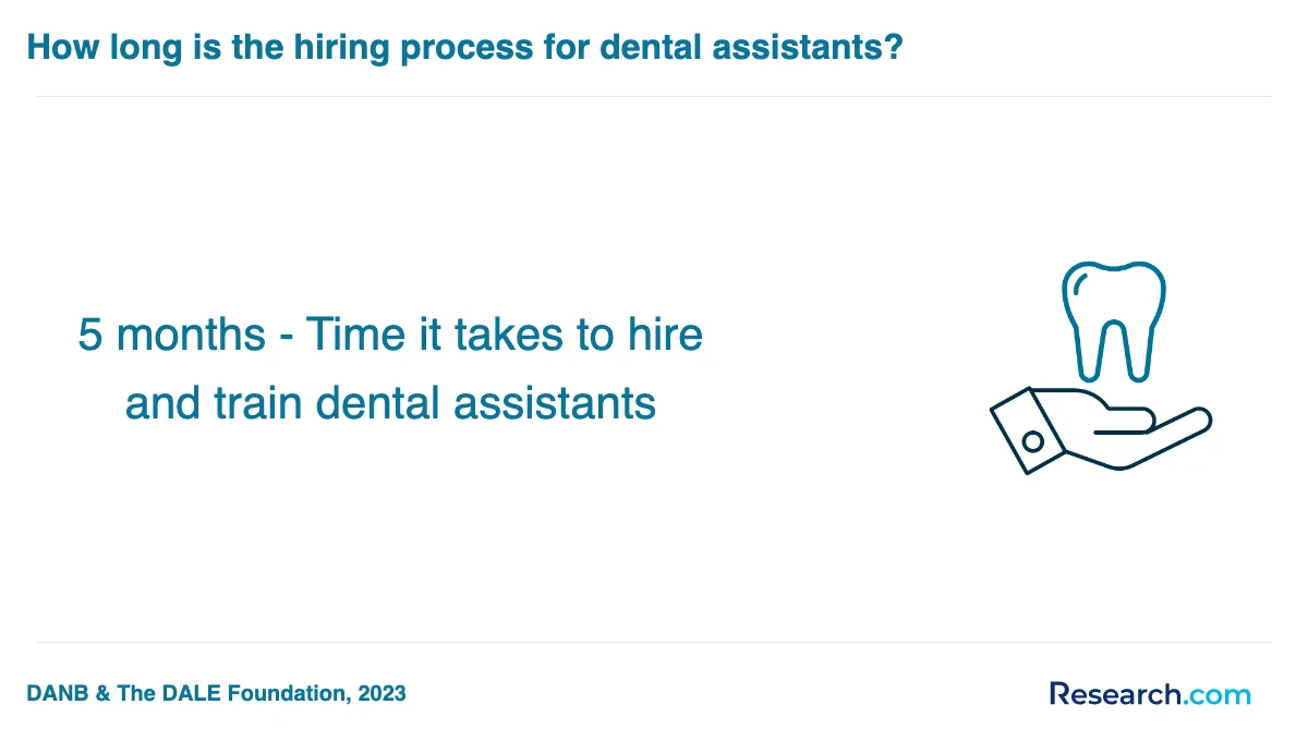 What is the average cost of dental assistant trade schools in Raymond?