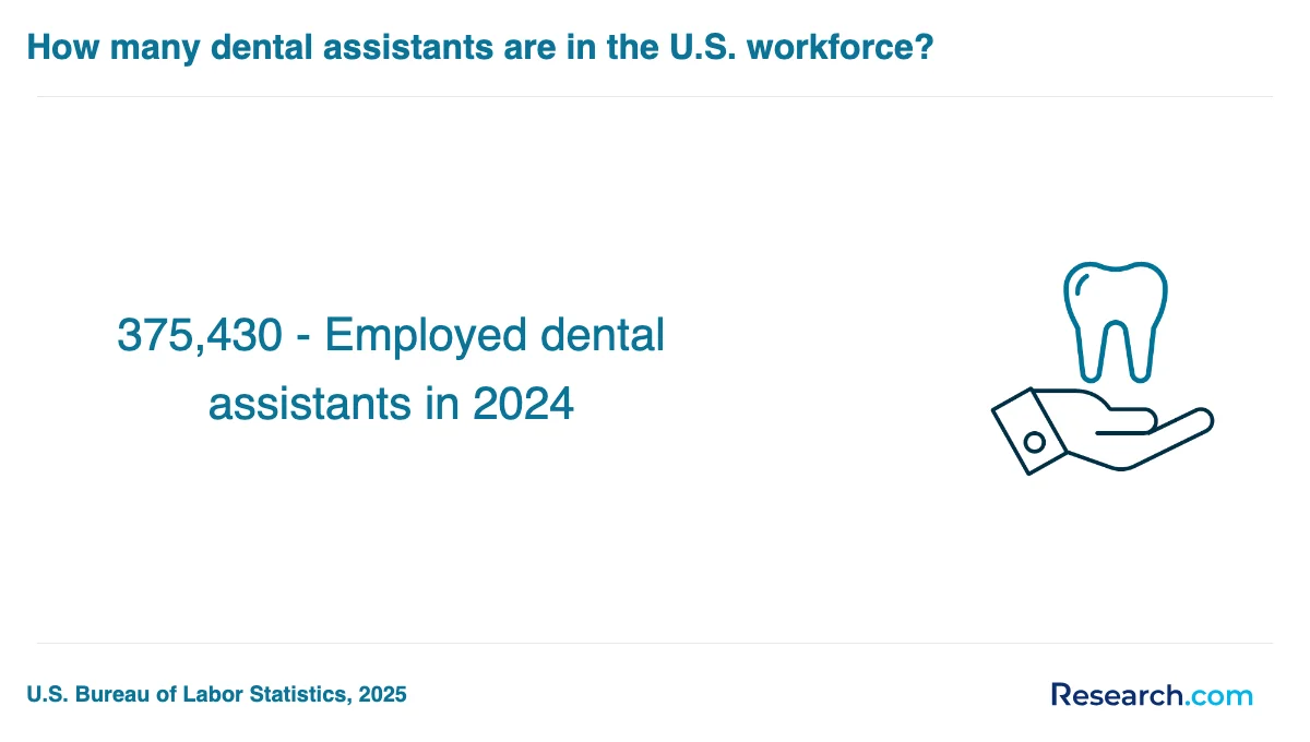 What are the prerequisites for enrolling in dental assistant trade schools in Youngwood?