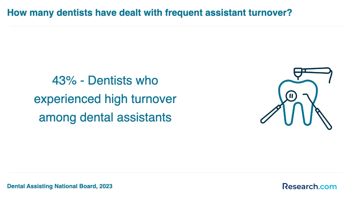 What is the average cost of dental assistant trade schools in Fort Pierce?