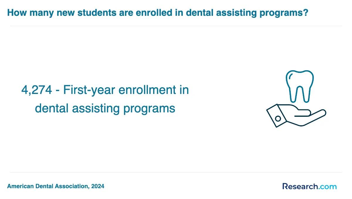 How do you choose the best dental assistant trade school program in Arkansas?