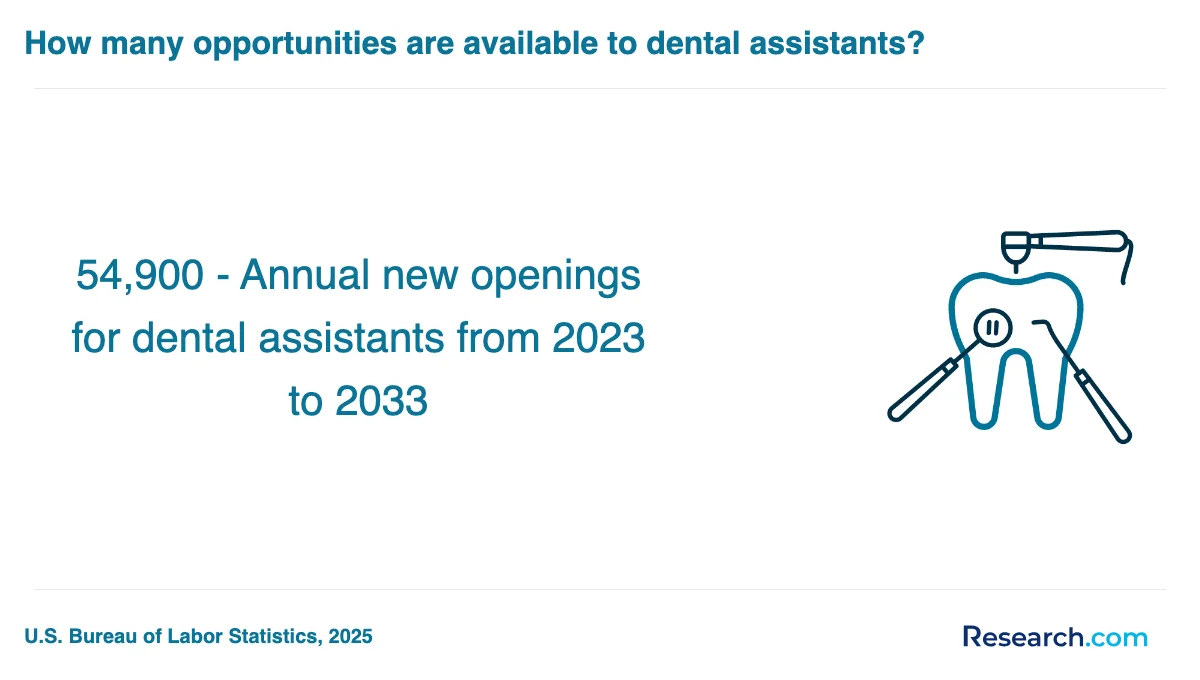 What is the average cost of dental assistant trade schools in Jenkintown?