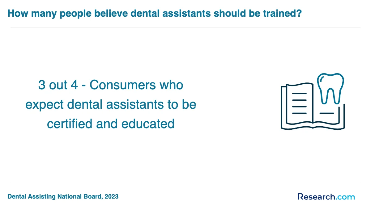 What are the prerequisites for enrolling in dental assistant trade schools in Maryland?