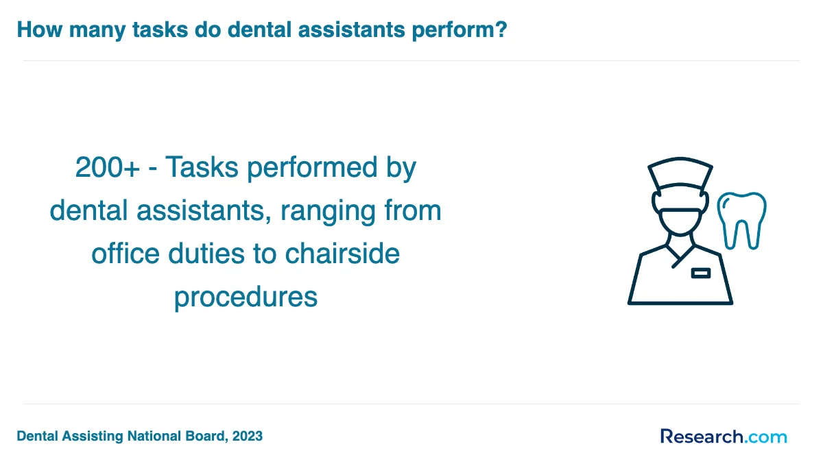 How do you choose the best dental assistant trade school program in Tempe?
