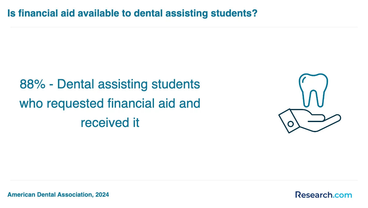 How do you choose the best dental assistant trade school program in Georgia?