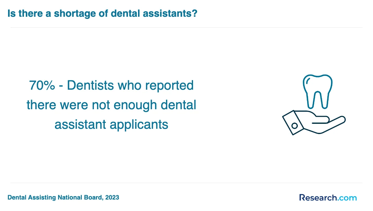 How do you choose the best dental assistant trade school program in Salina?