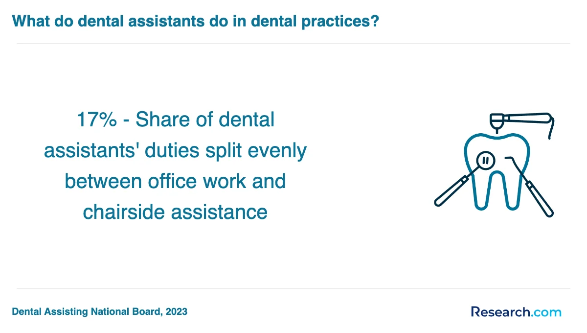 What are the prerequisites for enrolling in dental assistant trade schools in Georgia?