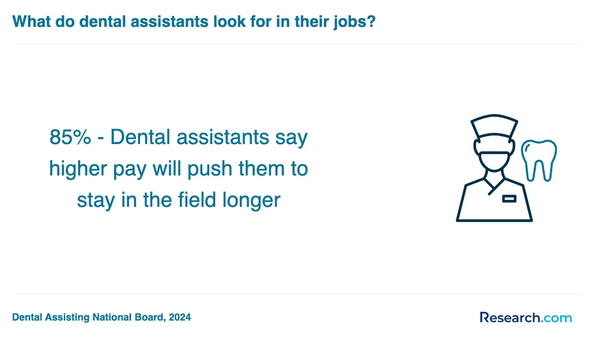 What is the average cost of dental assistant trade schools in Louisville?