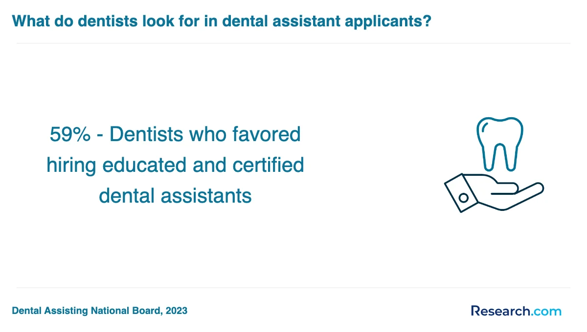 What are the prerequisites for enrolling in dental assistant trade schools in Jenkintown?