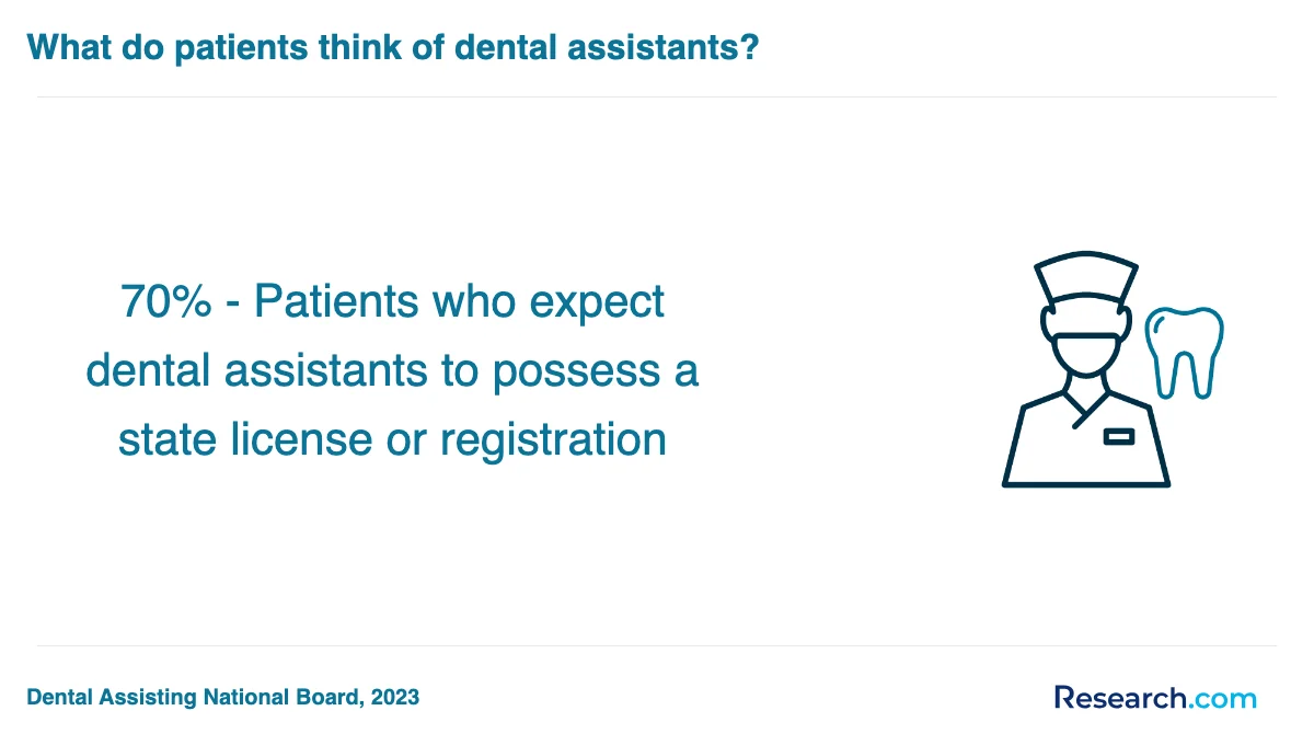 What are the prerequisites for enrolling in dental assistant trade schools in Missouri?