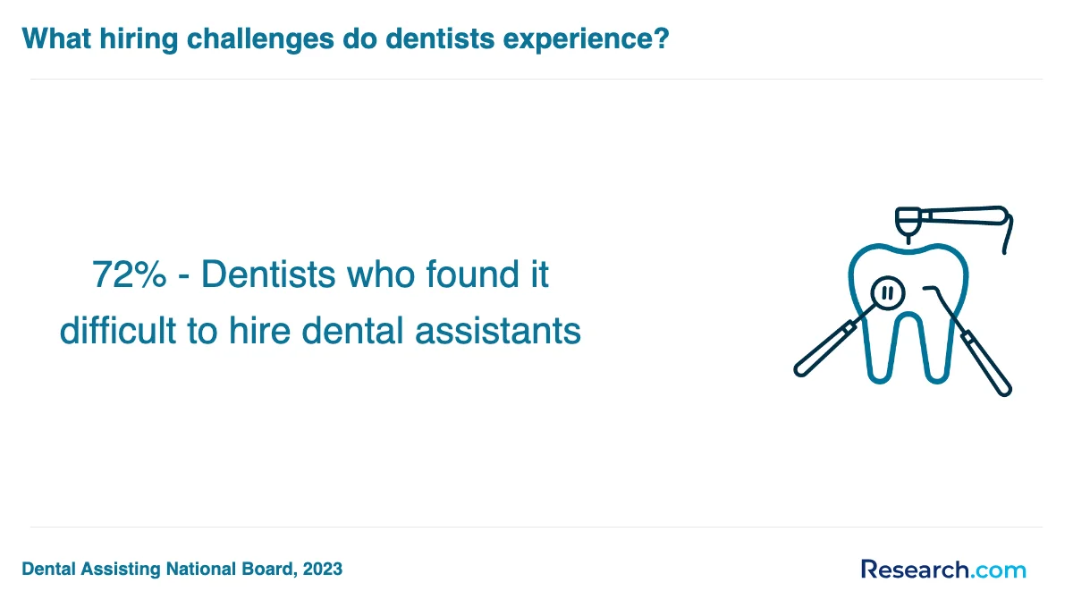 What is the average cost of dental assistant trade schools in Brooklyn Park?