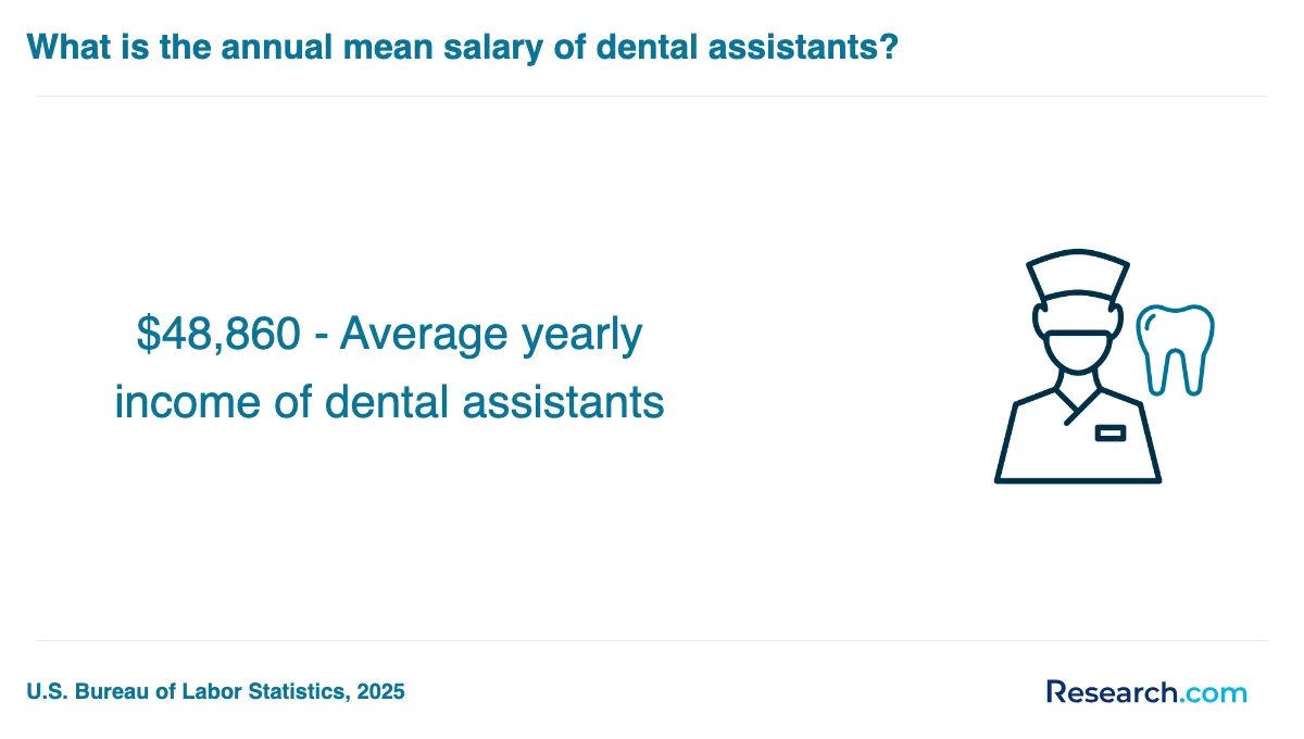 How do you choose the best dental assistant trade school program in Missouri?