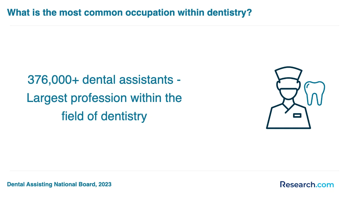 What is the average cost of dental assistant trade schools in Santa Fe?