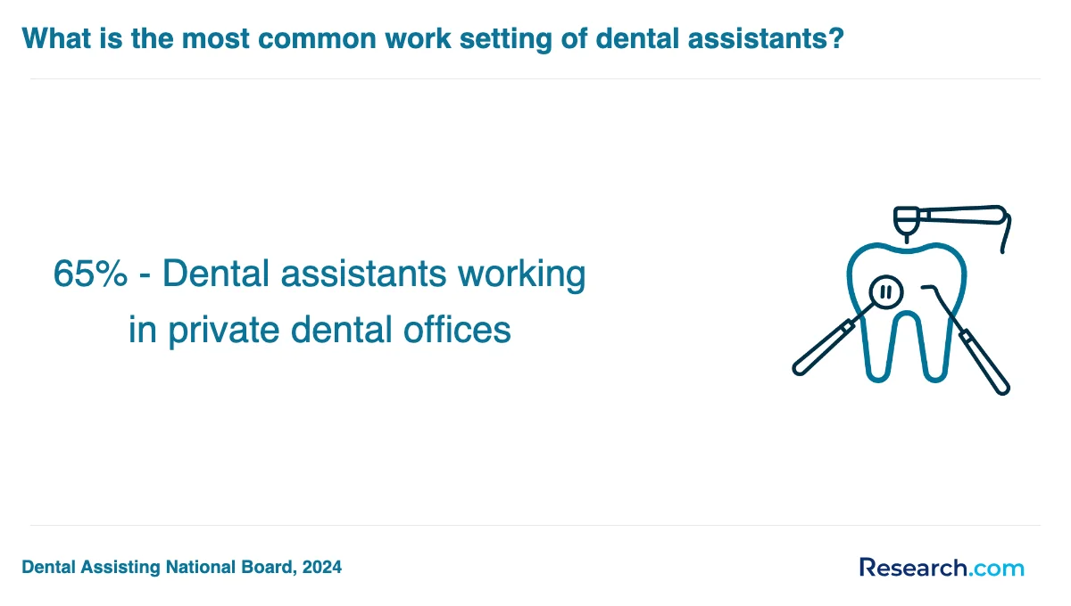 What is the average cost of dental assistant trade schools in Cypress?