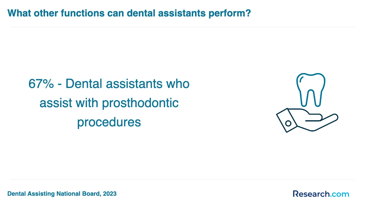 What are the prerequisites for enrolling in dental assistant trade schools in West Virginia?