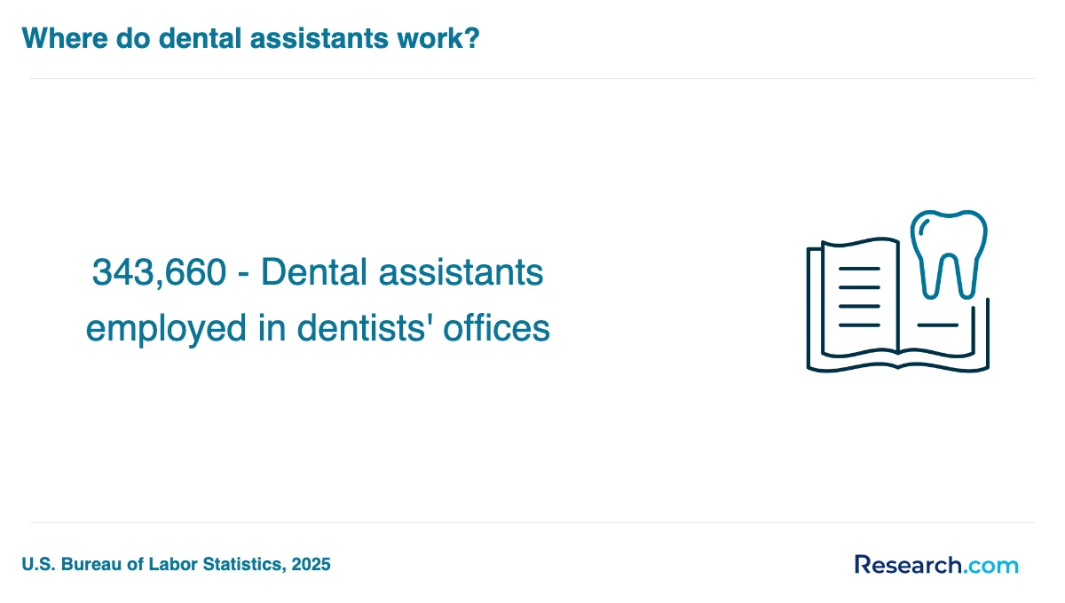 What is the average cost of dental assistant trade schools in Anaheim?