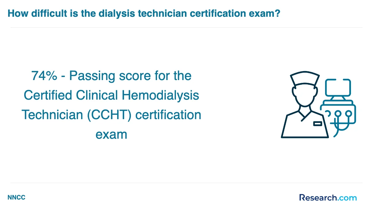 How do you choose the best dialysis technician assistant trade school program in South?