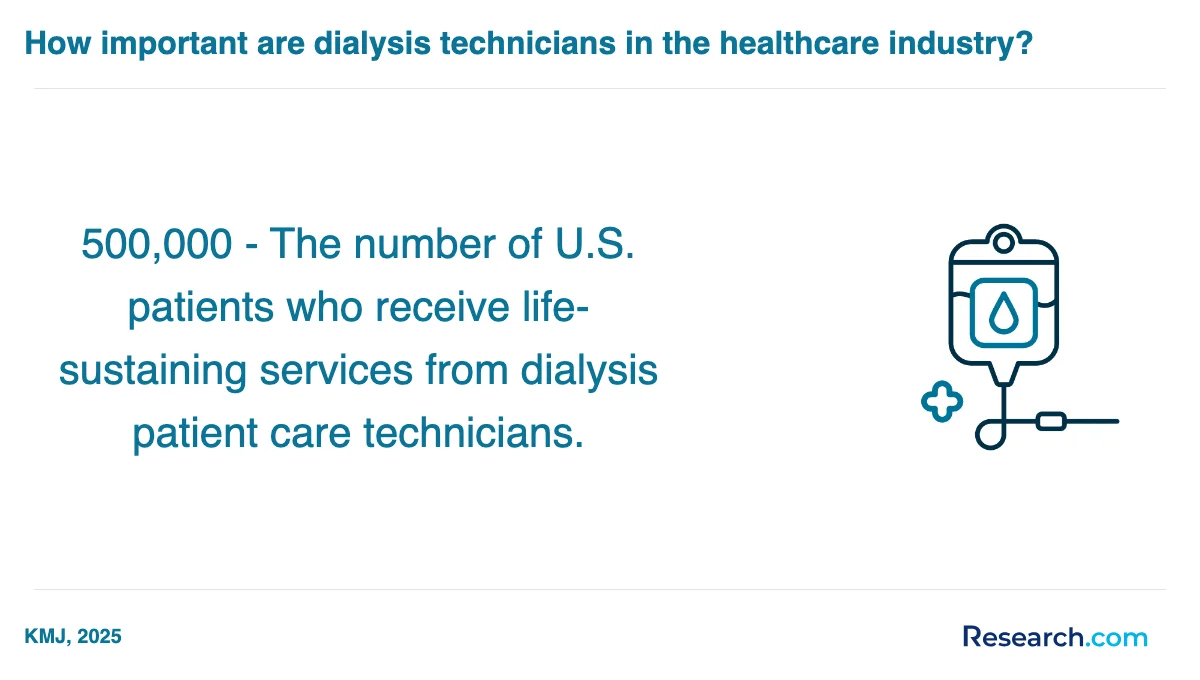 How do you choose the best dialysis technician assistant trade school program in South?