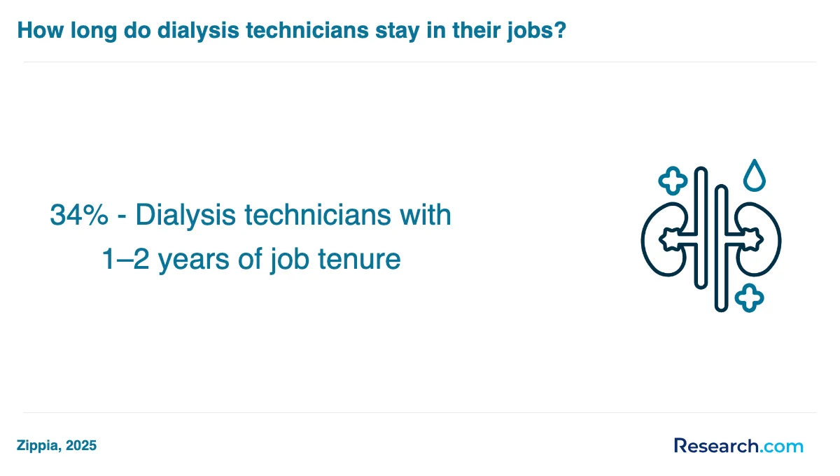 How do you choose the best dialysis technician assistant trade school program in Midwest?