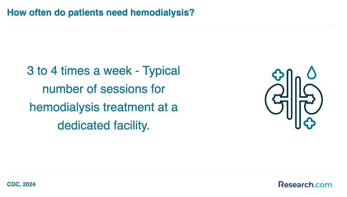 What is the average cost of dialysis technician assistant trade schools in Illinois?