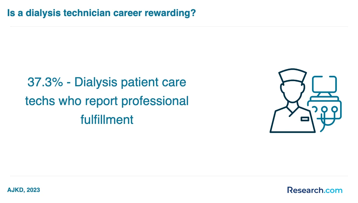 How do you choose the best dialysis technician assistant trade school program in Louisiana?