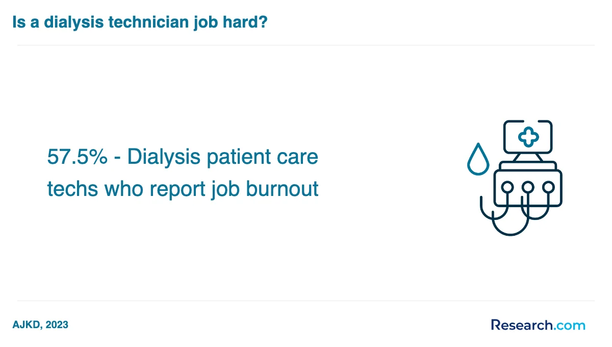 What is the average cost of Online dialysis technician assistant trade schools in Online?