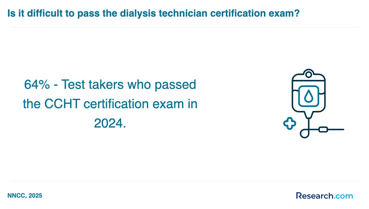What are the prerequisites for enrolling in dialysis technician assistant trade schools in West?