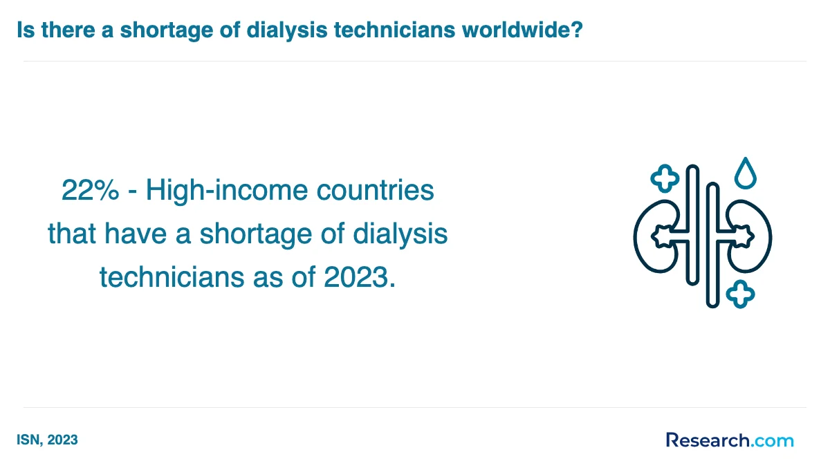 What is the average cost of dialysis technician assistant trade schools in Georgia?