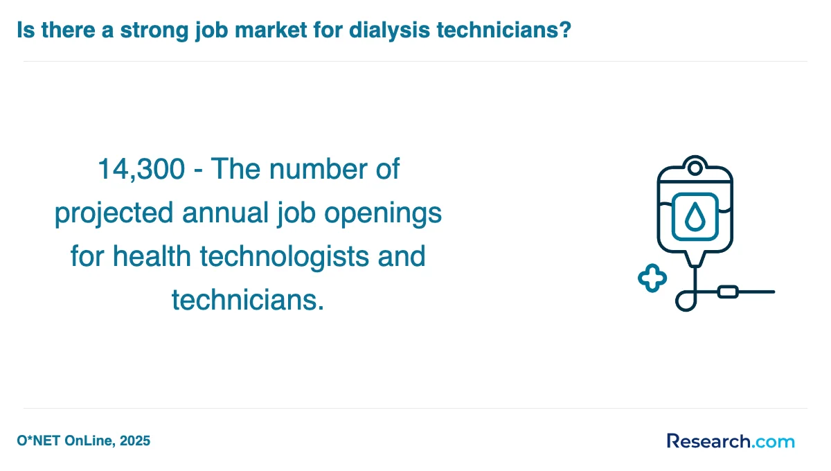 How do you choose the best dialysis technician assistant trade school program in West?