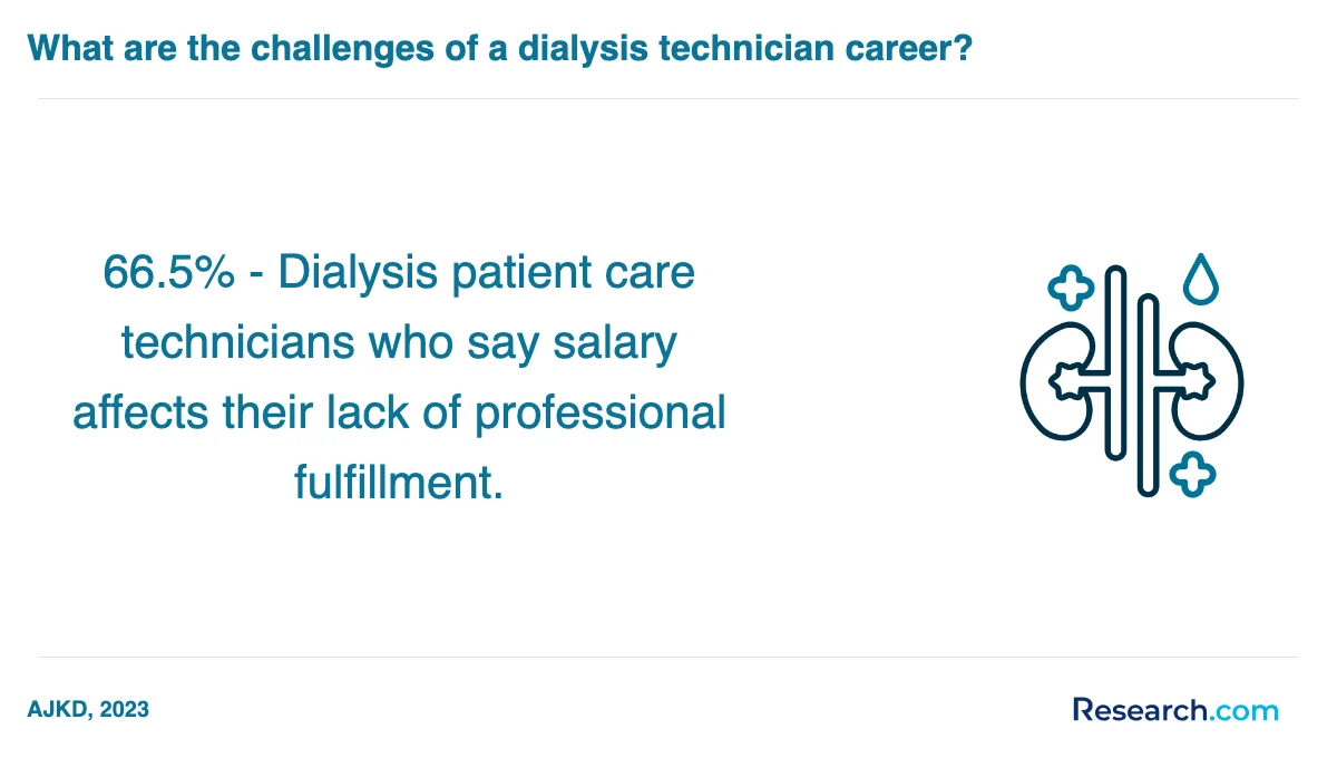 What is the average cost of dialysis technician assistant trade schools in South?