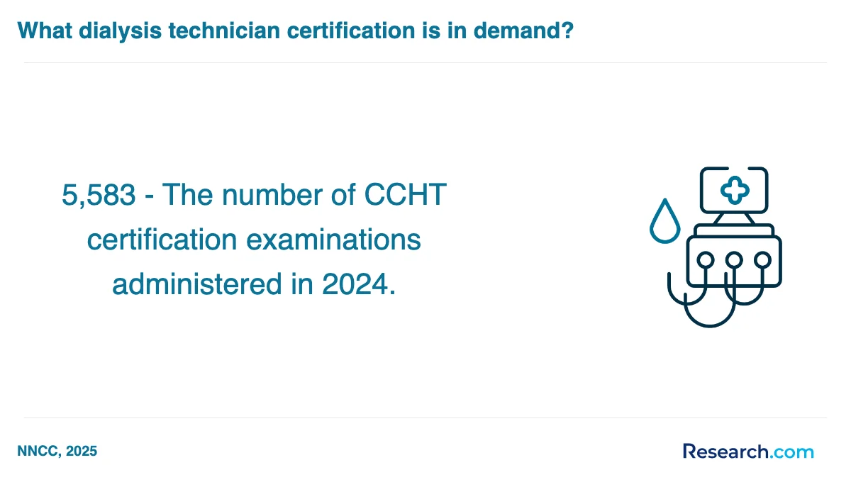 What are the prerequisites for enrolling in dialysis technician assistant trade schools in South?