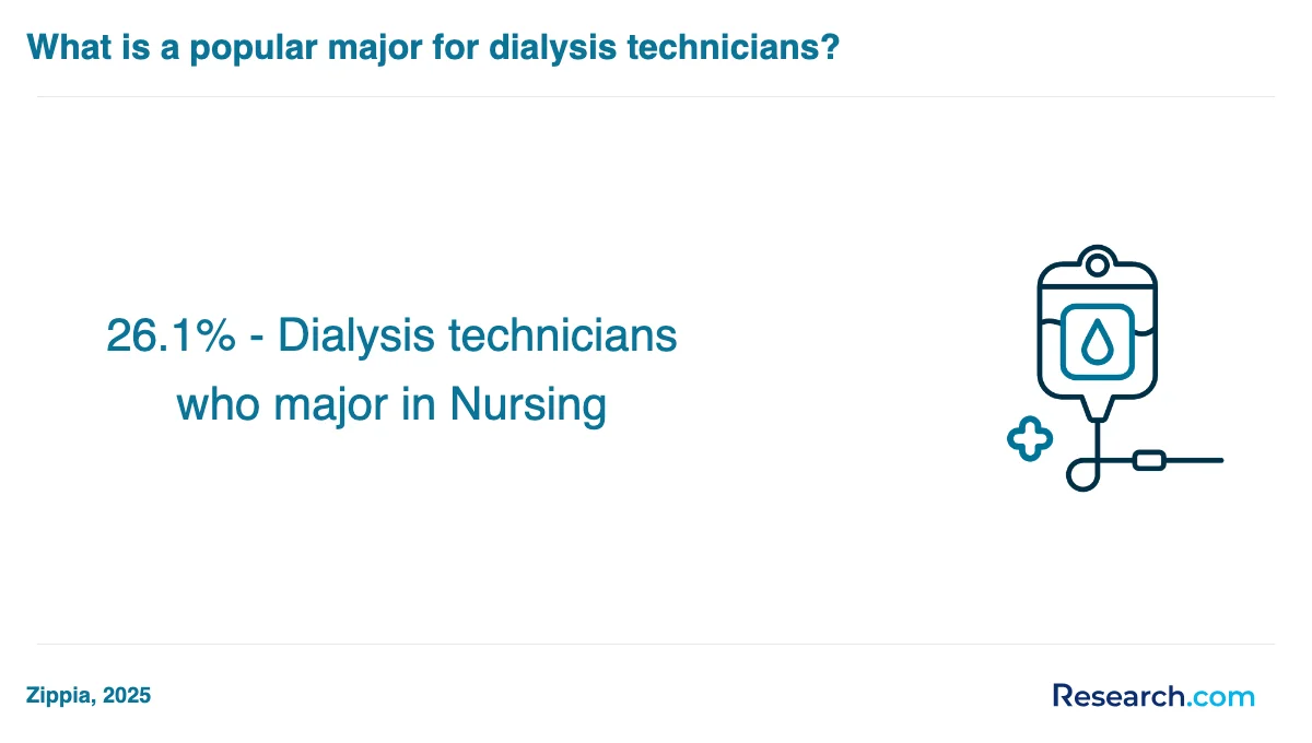 What is the average cost of dialysis technician assistant trade schools in Florida?