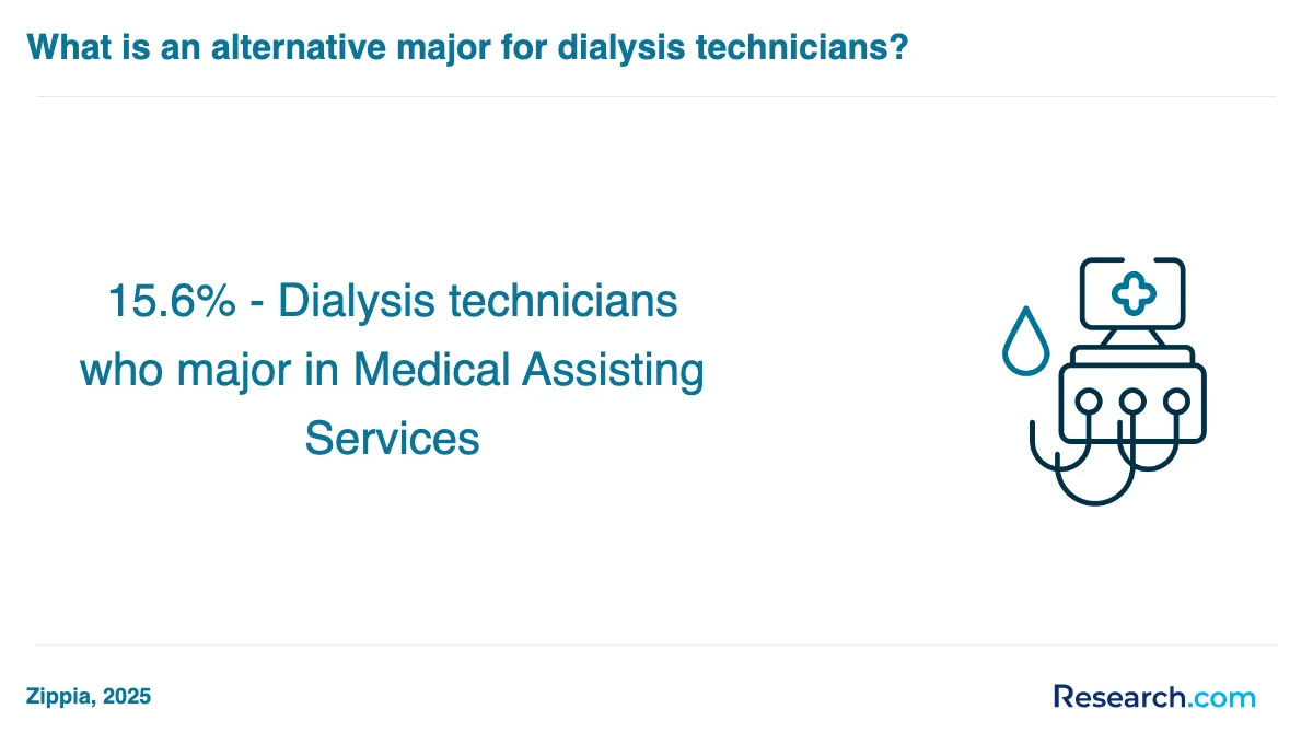 How do you choose the best dialysis technician assistant trade school program in Illinois?