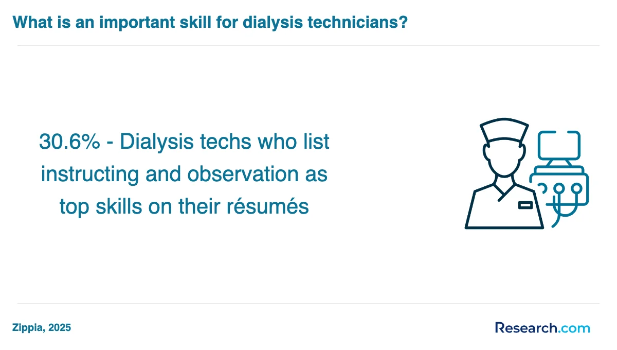 What is the average cost of dialysis technician assistant trade schools in South?