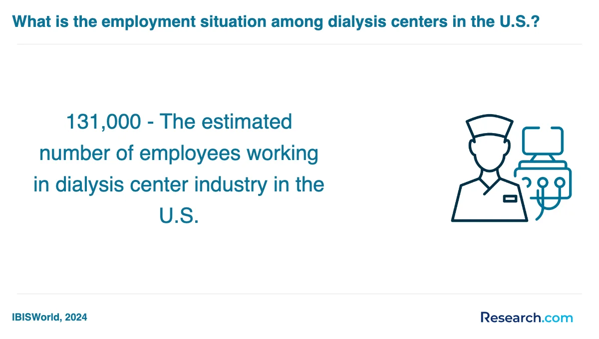What is the average cost of dialysis technician assistant trade schools in West?