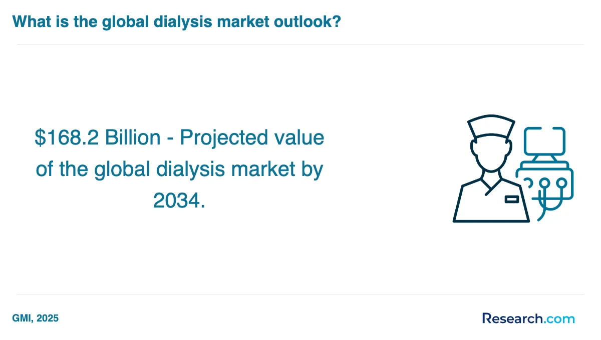 What are the prerequisites for enrolling in Online dialysis technician assistant trade schools in Online?