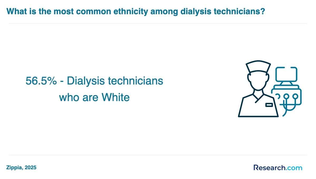 How do you choose the best dialysis technician assistant trade school program in Georgia?