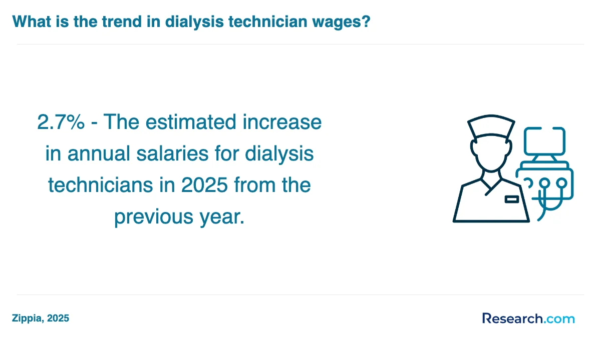 What are the prerequisites for enrolling in dialysis technician assistant trade schools in Midwest?