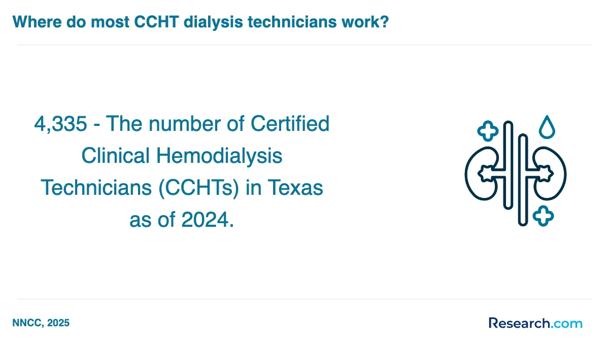 What are the prerequisites for enrolling in dialysis technician assistant trade schools in Midwest?