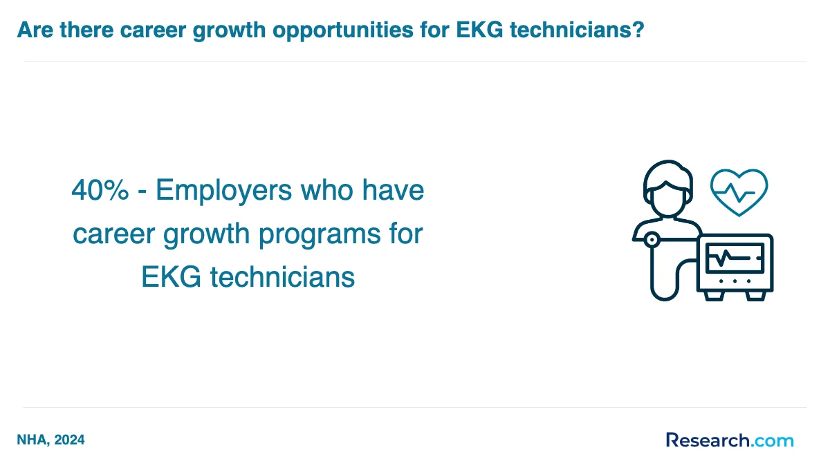 What is the average cost of EKG technician trade schools in Illinois?