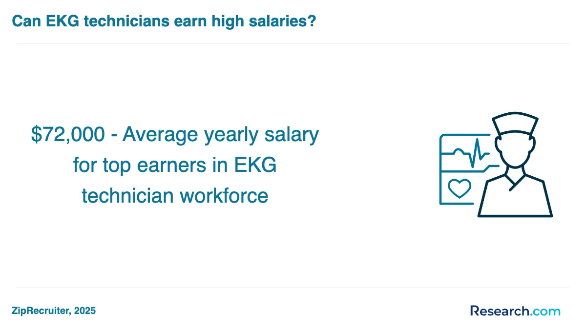 What is the average cost of EKG technician trade schools in California?
