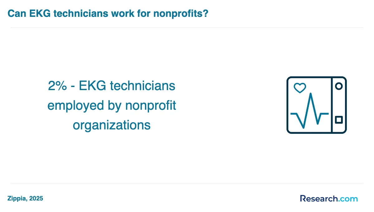 What is the average cost of EKG technician trade schools in the USA?