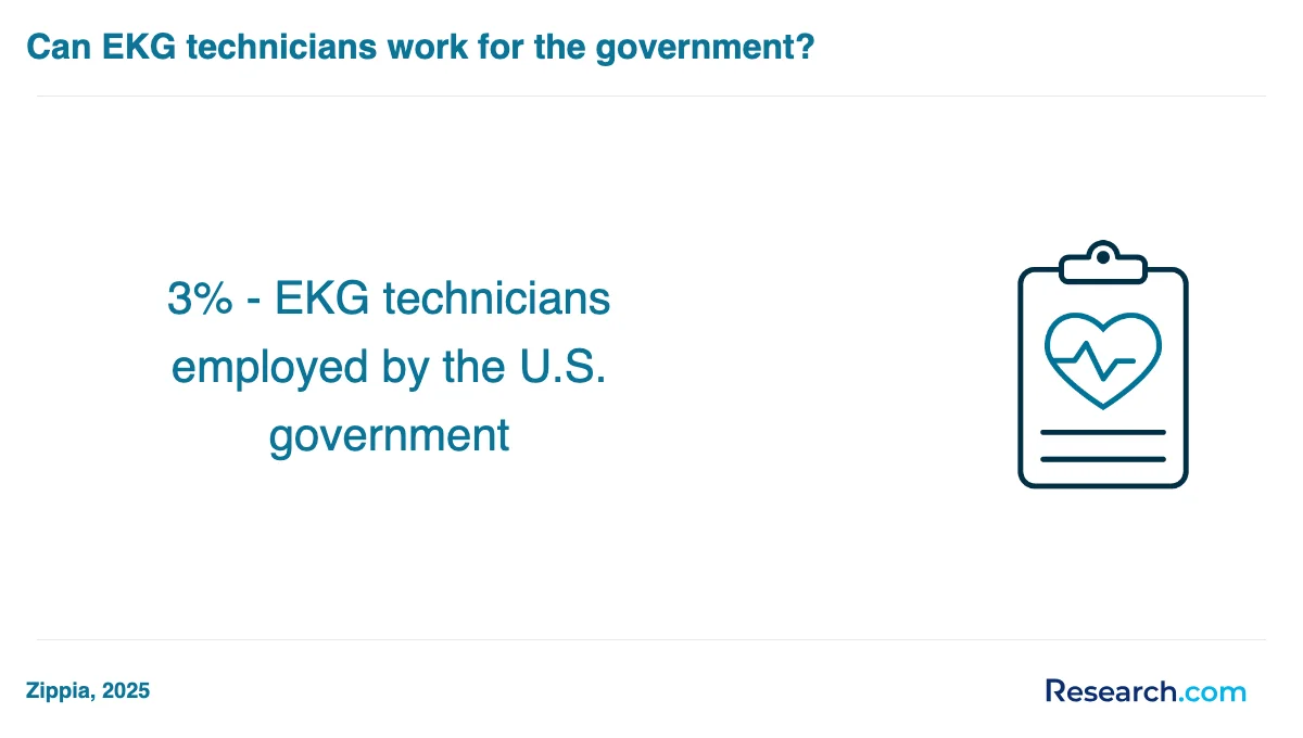 How do you choose the best EKG technician trade school program in Texas?
