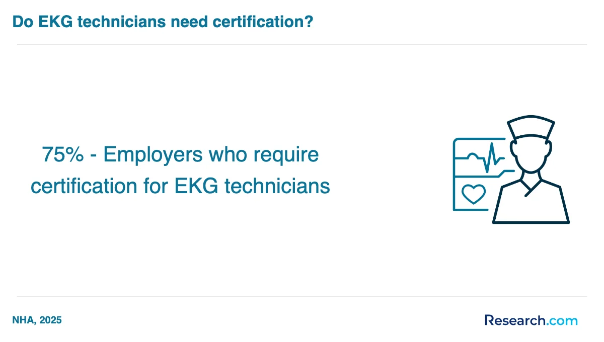 What are the prerequisites for enrolling in EKG technician trade schools in the USA?