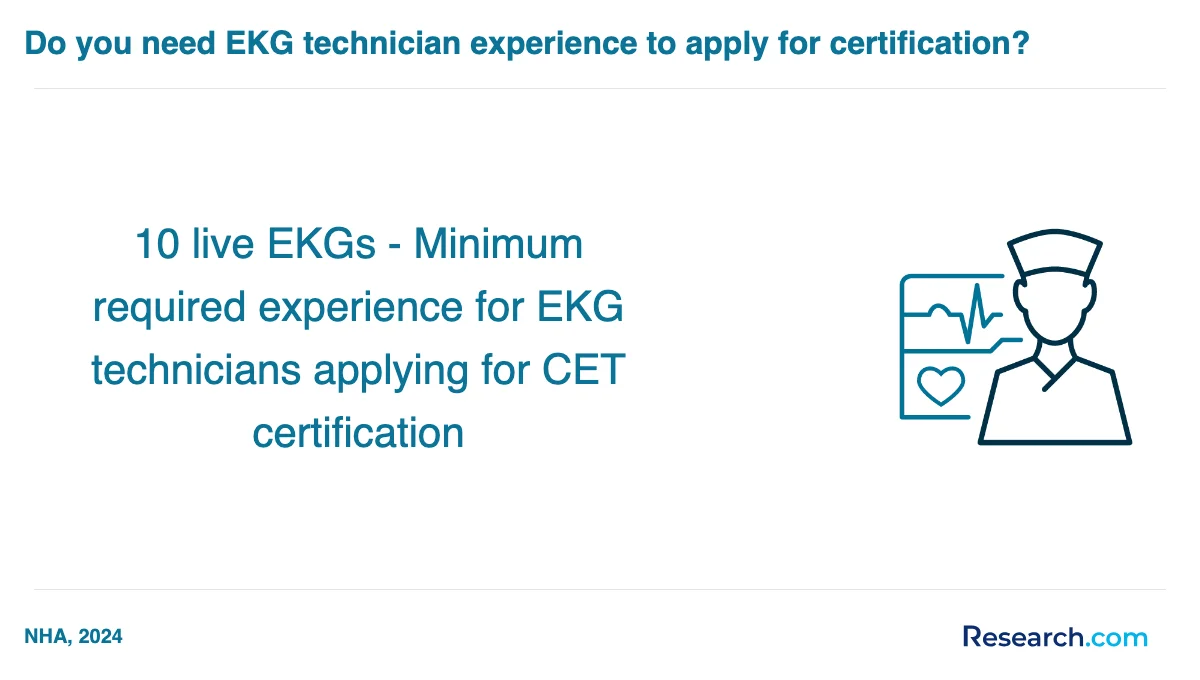 What is the average cost of EKG technician trade schools in Georgia?