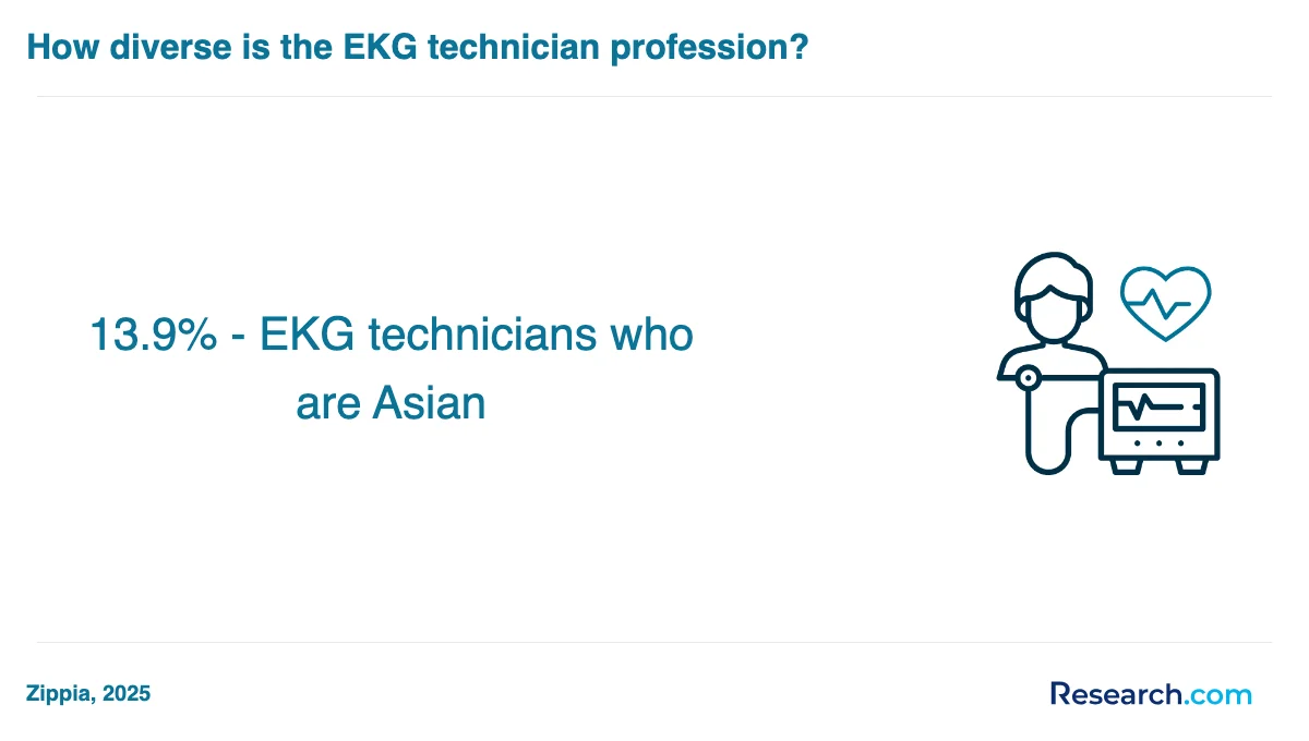 What are the prerequisites for enrolling in EKG technician trade schools in Michigan?