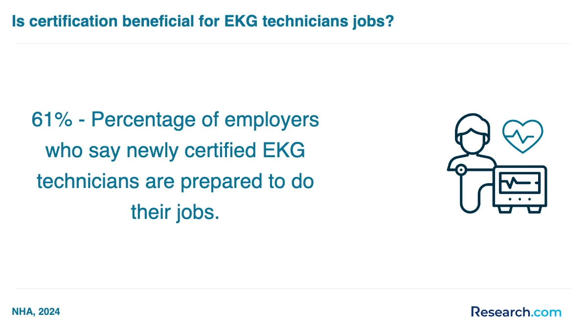 What are the prerequisites for enrolling in EKG technician trade schools in South?