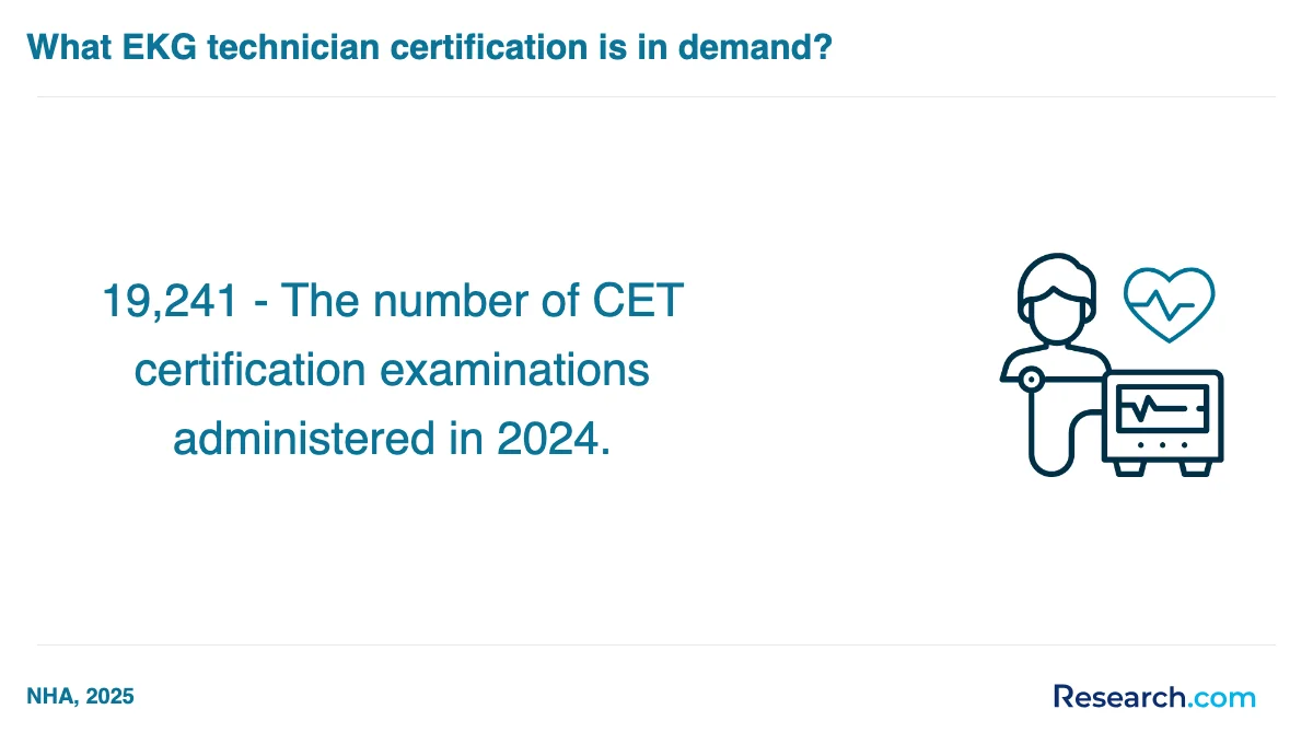 How do you choose the best EKG technician trade school program in Massachusetts?