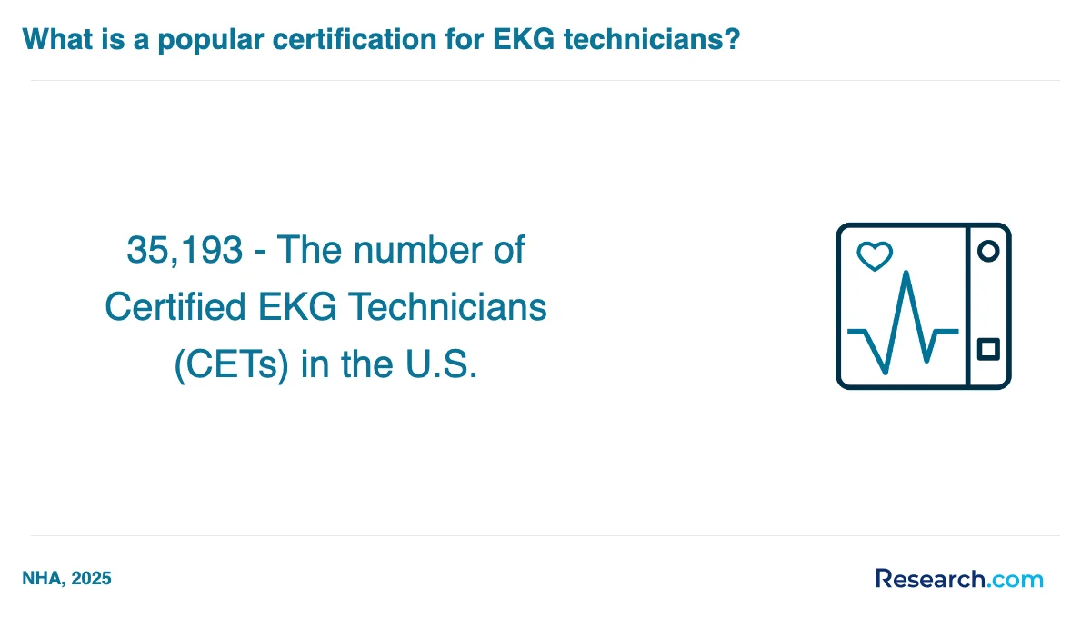 What is the average cost of EKG technician trade schools in Northeast?
